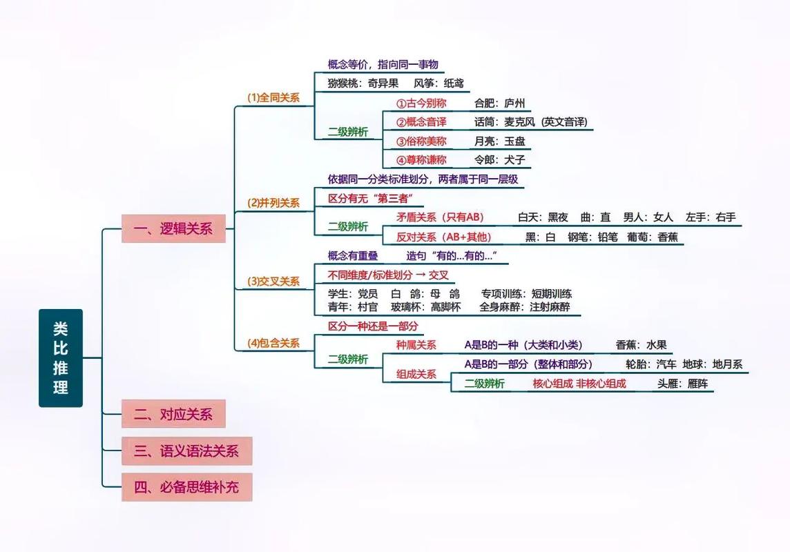 职业推理常识 - 职业推理题-第2张图片-牛逼常识网 职业推理常识 - 职业推理题-第2张图片-牛逼常识网
