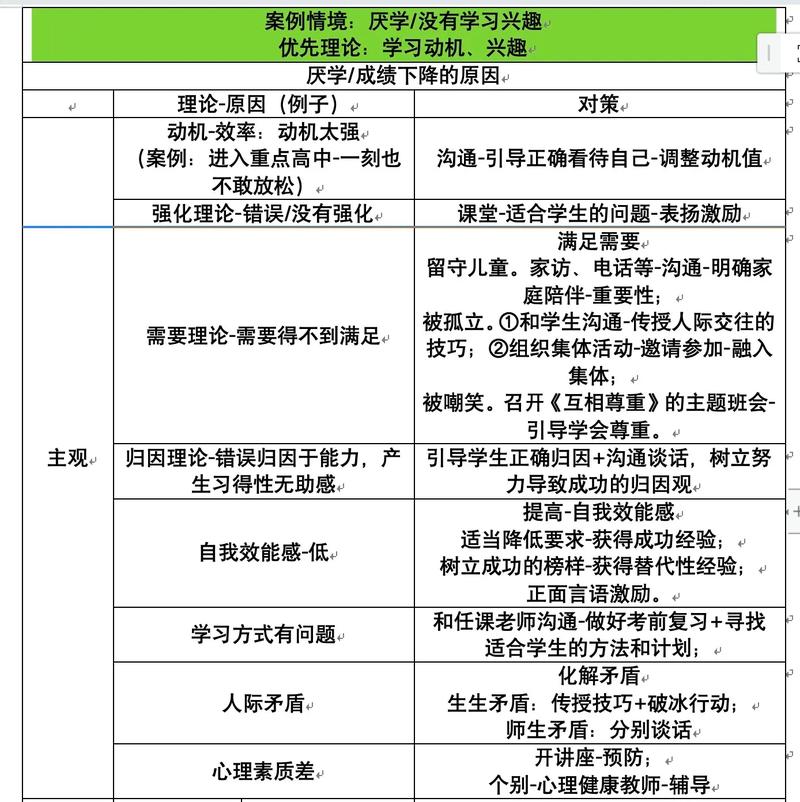 职业推理常识 - 职业推理题-第7张图片-牛逼常识网 职业推理常识 - 职业推理题-第7张图片-牛逼常识网