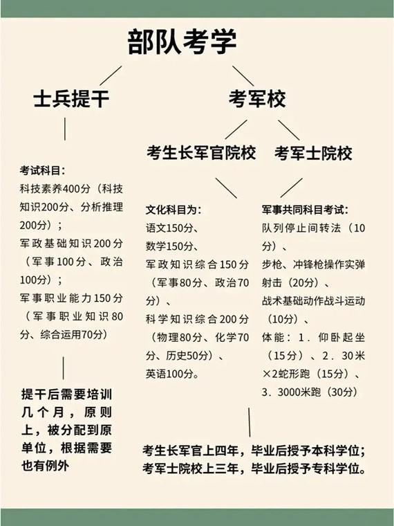 军事常识问答(军事知识题)-第5张图片-牛逼常识网 军事常识问答(军事知识题)-第5张图片-牛逼常识网