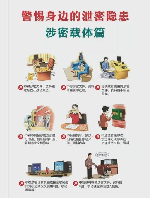 保密业务常识(保密工作常识)-第4张图片-牛逼常识网 保密业务常识(保密工作常识)-第4张图片-牛逼常识网