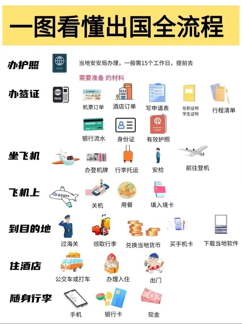 入境出境常识,出境入境-第1张图片-牛逼常识网 入境出境常识,出境入境-第1张图片-牛逼常识网