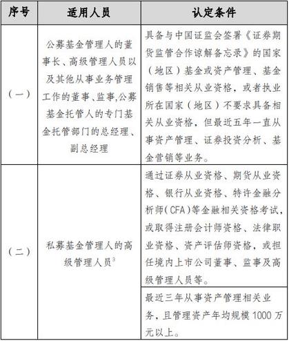 基金常识题库,基金基础知识考试重点-第2张图片-牛逼常识网 基金常识题库,基金基础知识考试重点-第2张图片-牛逼常识网