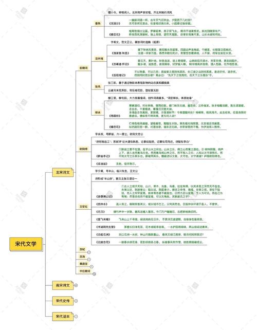 刘桢文学常识 - 刘桢的文学常识-第5张图片-牛逼常识网 刘桢文学常识 - 刘桢的文学常识-第5张图片-牛逼常识网