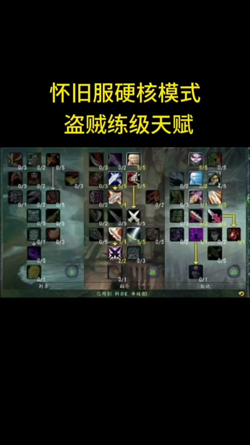 魔兽盗贼常识(魔兽盗贼常识大全)-第1张图片-牛逼常识网 魔兽盗贼常识(魔兽盗贼常识大全)-第1张图片-牛逼常识网