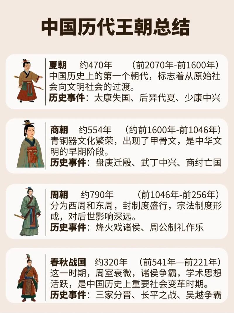 历史常识小学,小学历史常识积累大全-第3张图片-牛逼常识网 历史常识小学,小学历史常识积累大全-第3张图片-牛逼常识网