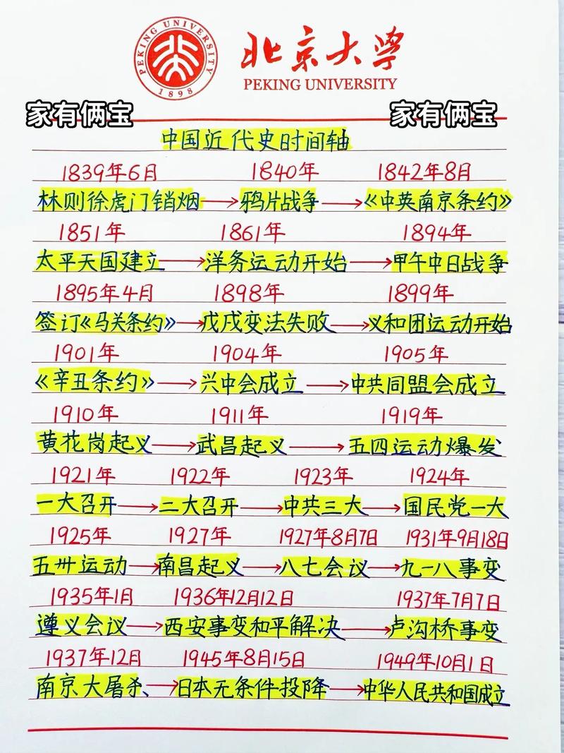 历史常识小学,小学历史常识积累大全-第5张图片-牛逼常识网 历史常识小学,小学历史常识积累大全-第5张图片-牛逼常识网