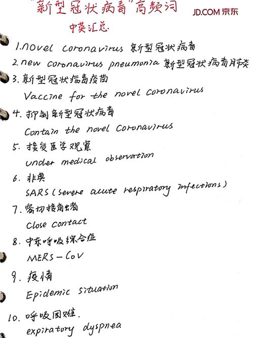 疫情常识英语,关于疫情的防护知识英文-第3张图片-牛逼常识网 疫情常识英语,关于疫情的防护知识英文-第3张图片-牛逼常识网