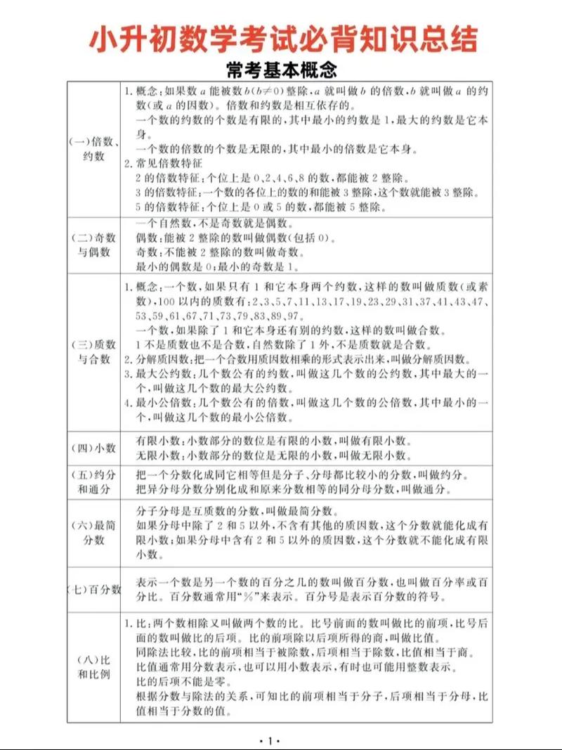 小升初文学常识必背考点2020（小升初 文学常识）