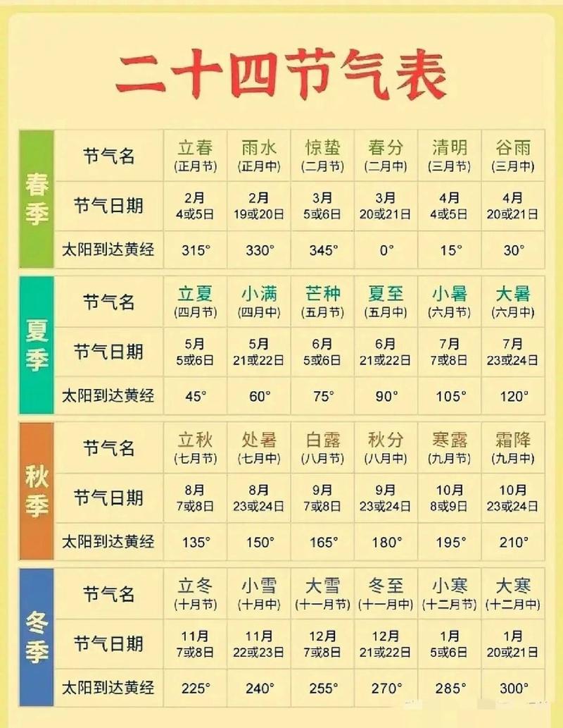 白露农耕常识(白露农业谚语)-第2张图片-牛逼常识网 白露农耕常识(白露农业谚语)-第2张图片-牛逼常识网