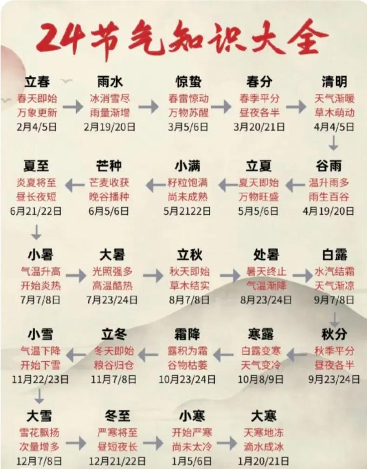 白露农耕常识(白露农业谚语)-第4张图片-牛逼常识网 白露农耕常识(白露农业谚语)-第4张图片-牛逼常识网