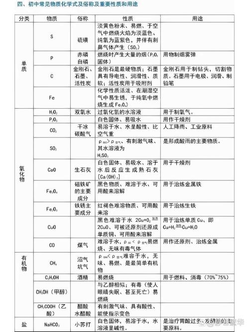 酸碱盐的常识 - 酸碱盐的重要知识点-第1张图片-牛逼常识网 酸碱盐的常识 - 酸碱盐的重要知识点-第1张图片-牛逼常识网
