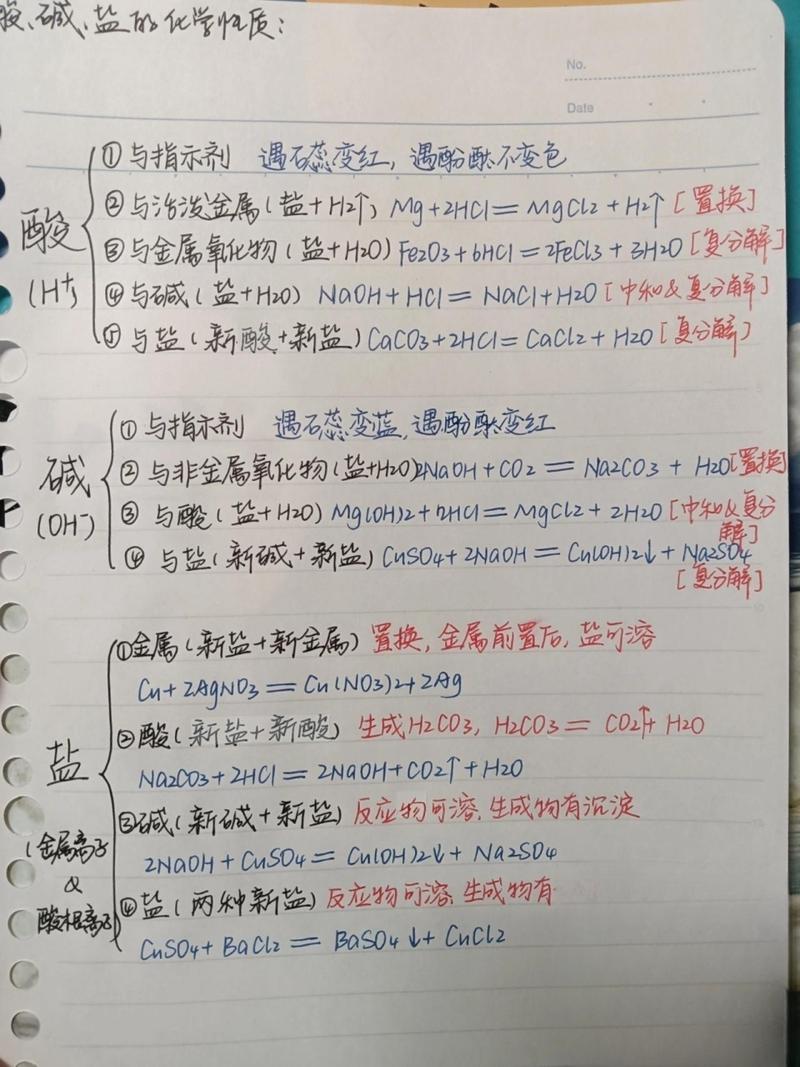 酸碱盐的常识 - 酸碱盐的重要知识点-第4张图片-牛逼常识网 酸碱盐的常识 - 酸碱盐的重要知识点-第4张图片-牛逼常识网