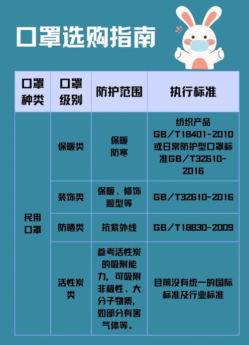 防护口罩常识 - 防护口罩的作用-第4张图片-牛逼常识网 防护口罩常识 - 防护口罩的作用-第4张图片-牛逼常识网
