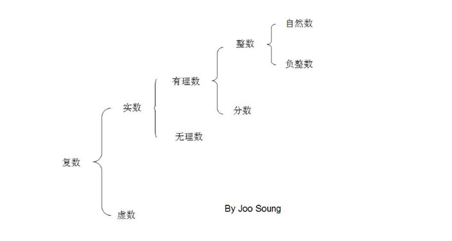高考负数常识,负数考试必考类型题-第4张图片-牛逼常识网 高考负数常识,负数考试必考类型题-第4张图片-牛逼常识网