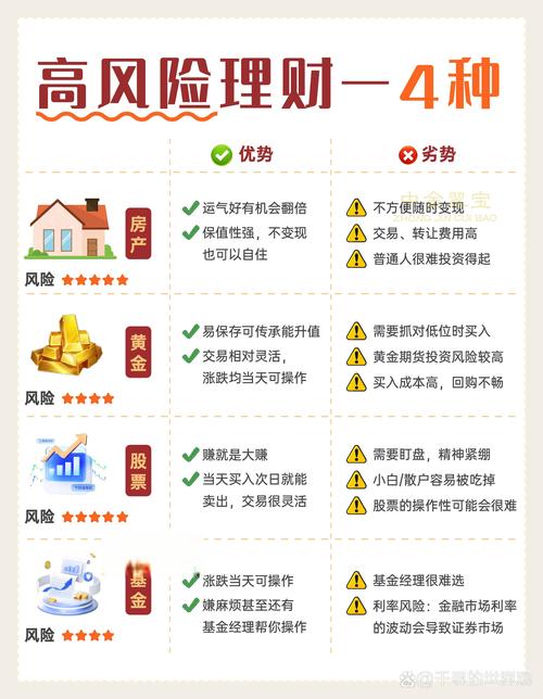 理财初步常识,理财初步常识是什么-第2张图片-牛逼常识网 理财初步常识,理财初步常识是什么-第2张图片-牛逼常识网