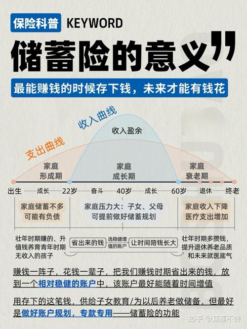 理财初步常识,理财初步常识是什么-第8张图片-牛逼常识网 理财初步常识,理财初步常识是什么-第8张图片-牛逼常识网