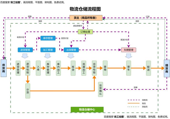 物流仓储常识(仓储物流管理知识)-第3张图片-牛逼常识网 物流仓储常识(仓储物流管理知识)-第3张图片-牛逼常识网