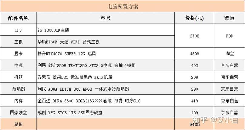 计算机硬件常识 - 计算机的硬件技术-第6张图片-牛逼常识网 计算机硬件常识 - 计算机的硬件技术-第6张图片-牛逼常识网