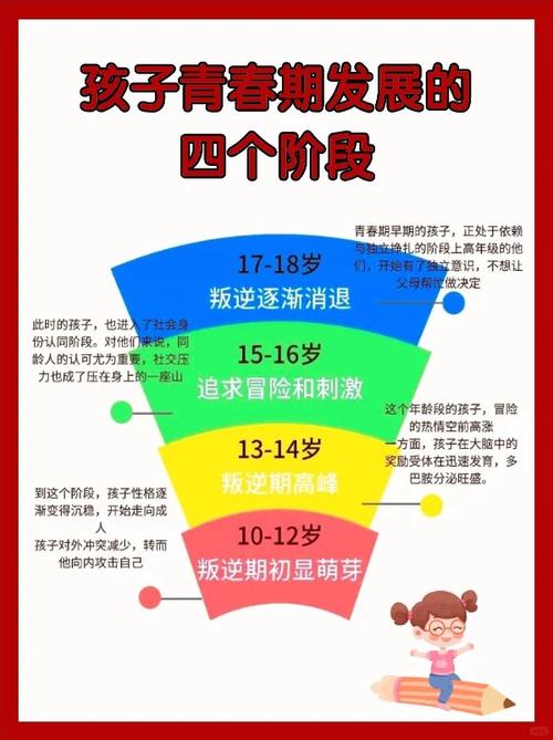 《儿童教养》（儿童教养课）