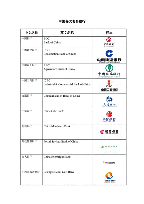 北京银行常识 - 北京银行相关知识-第2张图片-牛逼常识网 北京银行常识 - 北京银行相关知识-第2张图片-牛逼常识网