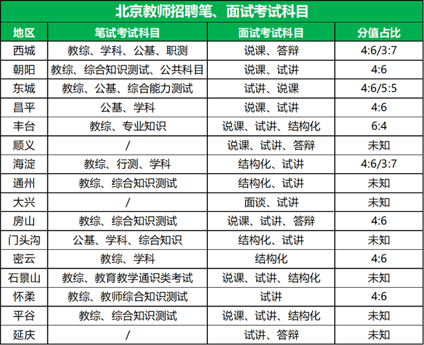 常识教师招聘(常识教师招聘考试内容)-第3张图片-牛逼常识网 常识教师招聘(常识教师招聘考试内容)-第3张图片-牛逼常识网