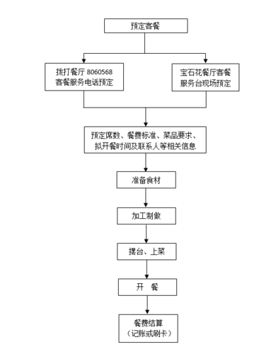 会议餐饮常识(会议餐饮常识大全)-第8张图片-牛逼常识网 会议餐饮常识(会议餐饮常识大全)-第8张图片-牛逼常识网