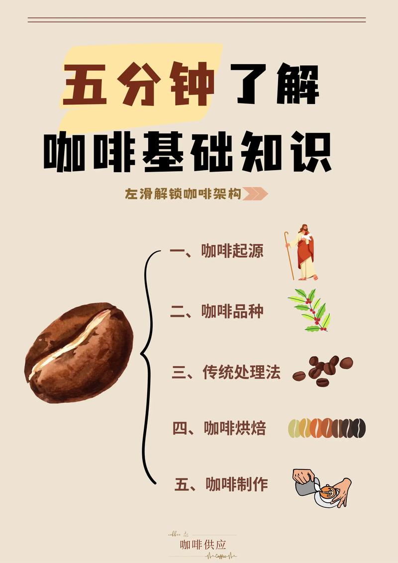 咖啡常识大全答案 - 咖啡常识大全答案图片-第3张图片-牛逼常识网 咖啡常识大全答案 - 咖啡常识大全答案图片-第3张图片-牛逼常识网