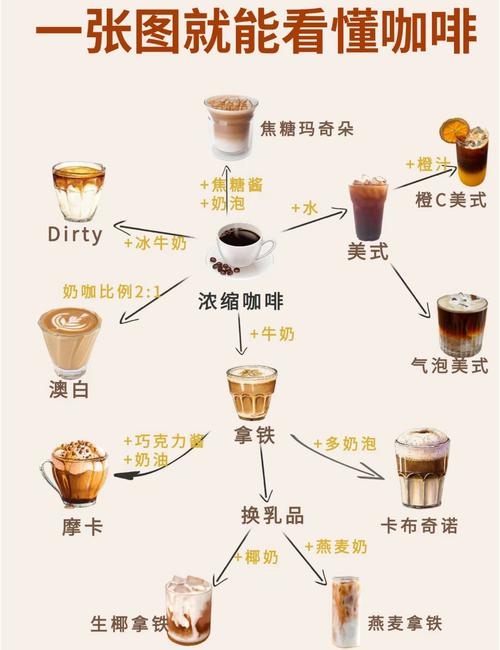 咖啡常识大全答案 - 咖啡常识大全答案图片-第7张图片-牛逼常识网 咖啡常识大全答案 - 咖啡常识大全答案图片-第7张图片-牛逼常识网
