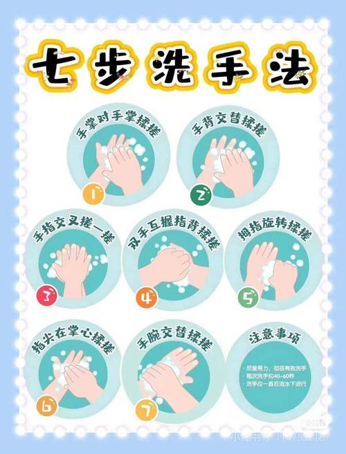 小常识常洗手(洗手小常识手抄报)-第7张图片-牛逼常识网 小常识常洗手(洗手小常识手抄报)-第7张图片-牛逼常识网