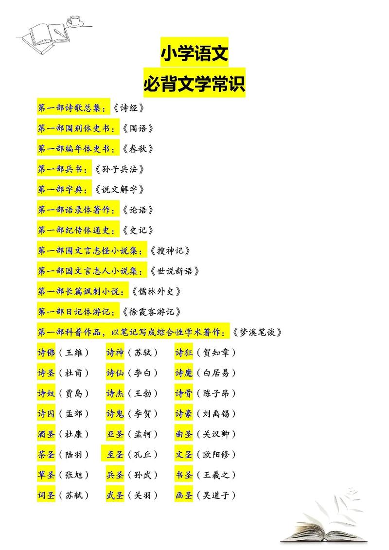 高中古代文学常识官职（文化常识高中语文积累官职）