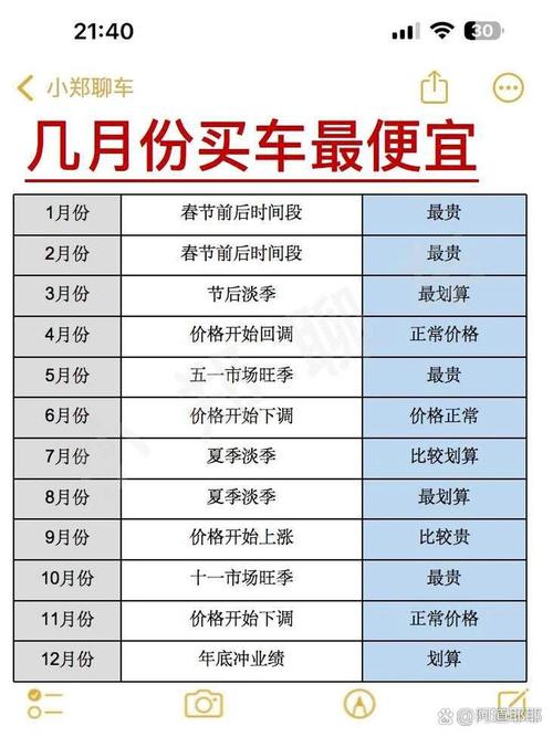 汽车小白常识(汽车简短小常识大全集)-第1张图片-牛逼常识网 汽车小白常识(汽车简短小常识大全集)-第1张图片-牛逼常识网