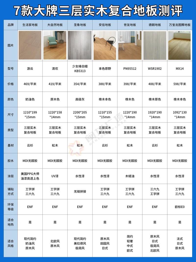 地板的选购常识(地板的选购常识有哪些)-第2张图片-牛逼常识网 地板的选购常识(地板的选购常识有哪些)-第2张图片-牛逼常识网