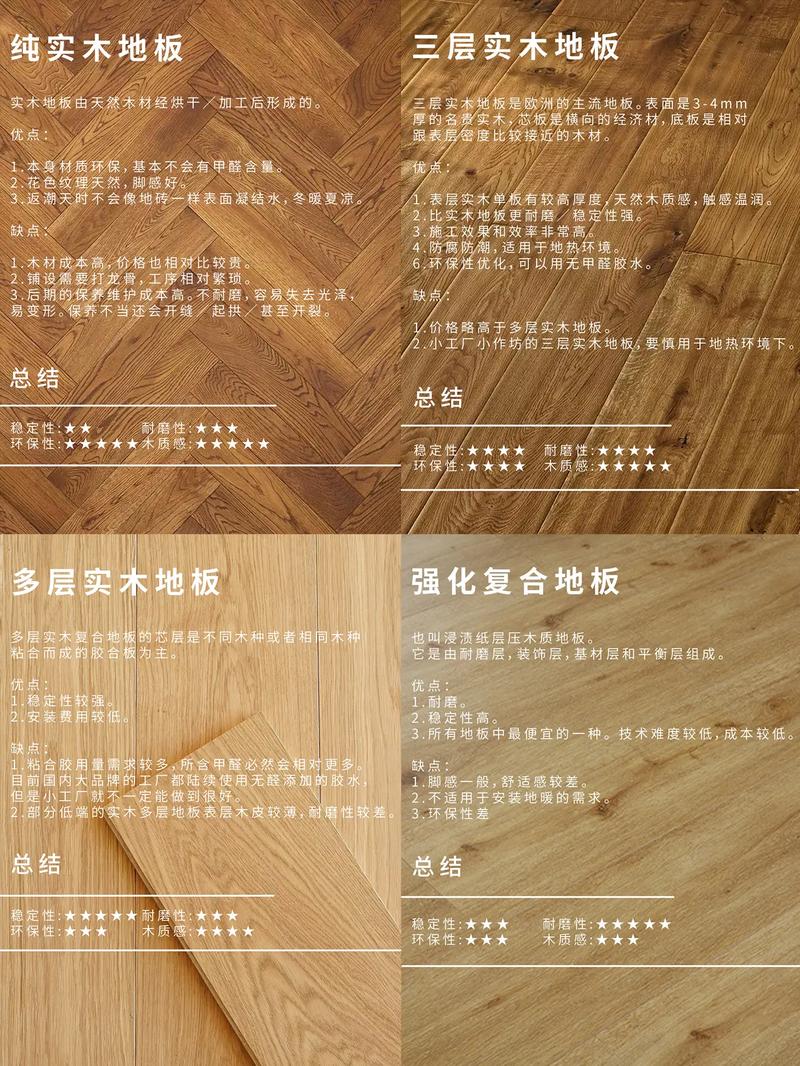 地板的选购常识(地板的选购常识有哪些)-第4张图片-牛逼常识网 地板的选购常识(地板的选购常识有哪些)-第4张图片-牛逼常识网