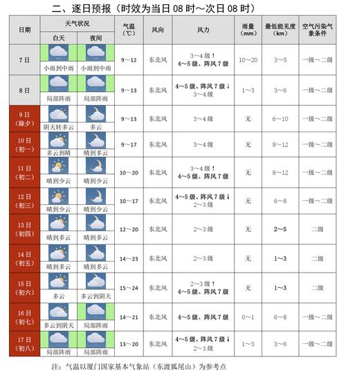天气预报根据什么预测天气（天气常识大全图片）