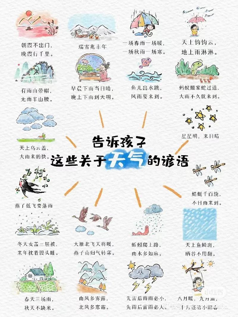 天气常识预测,天气常识知多少-第4张图片-牛逼常识网 天气常识预测,天气常识知多少-第4张图片-牛逼常识网