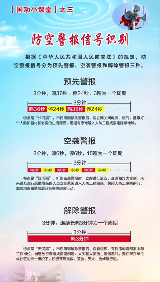 空袭常识试题,空袭的防护课堂实录-第5张图片-牛逼常识网 空袭常识试题,空袭的防护课堂实录-第5张图片-牛逼常识网