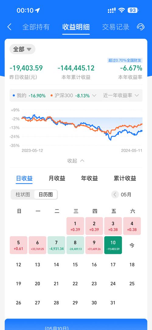 基金回归常识(基金回正)-第6张图片-牛逼常识网 基金回归常识(基金回正)-第6张图片-牛逼常识网