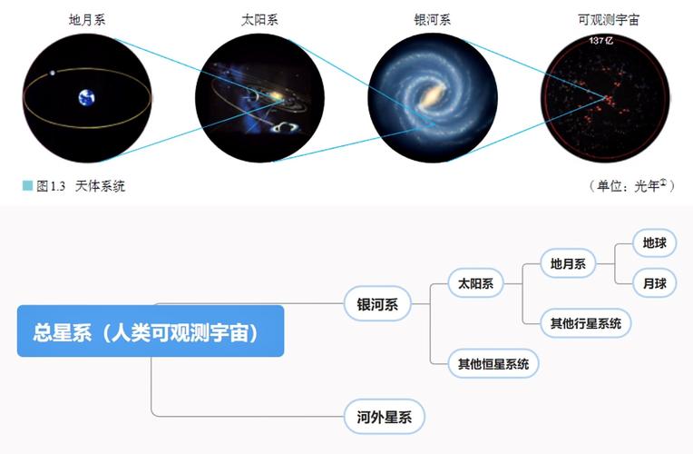 英语宇宙常识(宇宙的知识翻译)-第2张图片-牛逼常识网 英语宇宙常识(宇宙的知识翻译)-第2张图片-牛逼常识网