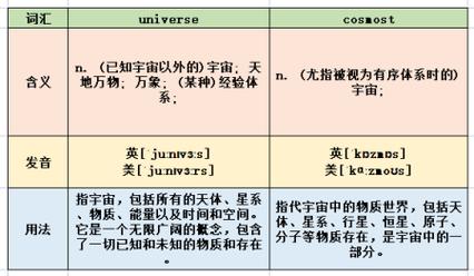 英语宇宙常识(宇宙的知识翻译)-第4张图片-牛逼常识网 英语宇宙常识(宇宙的知识翻译)-第4张图片-牛逼常识网