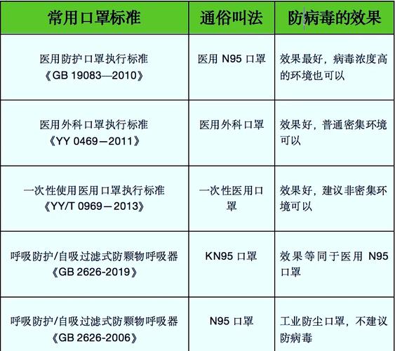 口罩选购常识,口罩选购常识有哪些-第4张图片-牛逼常识网 口罩选购常识,口罩选购常识有哪些-第4张图片-牛逼常识网