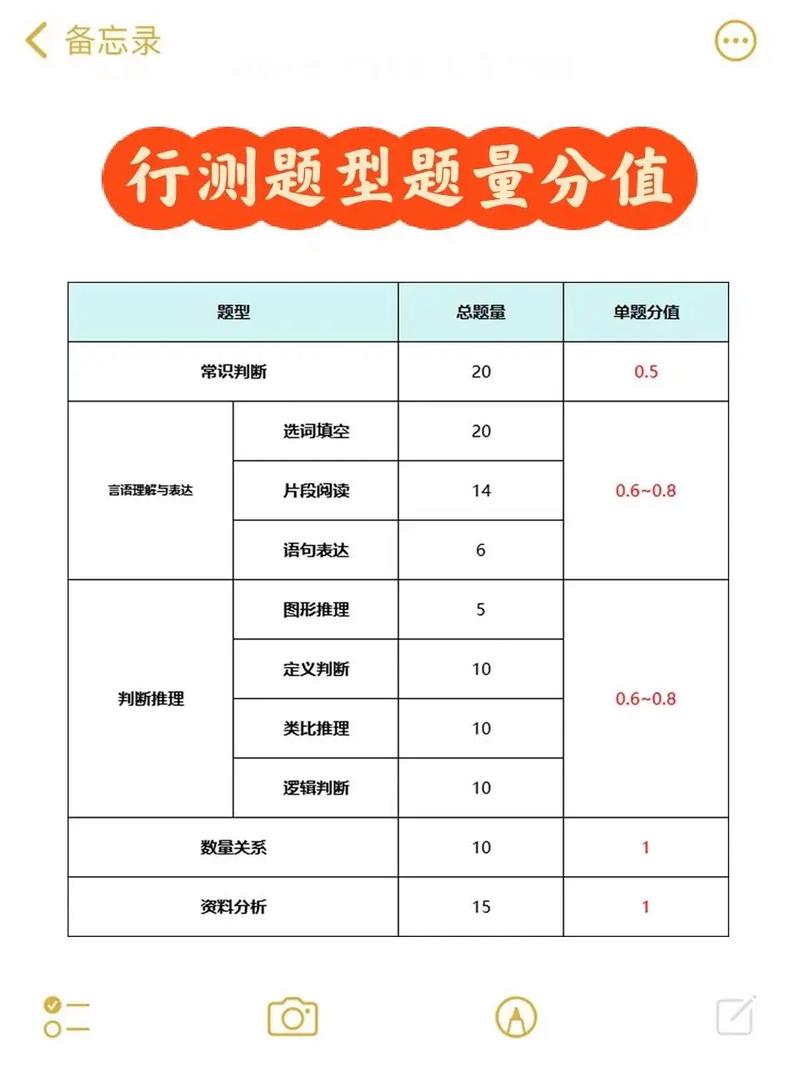 公务员常识题多少分,公务员常识题有多少分-第5张图片-牛逼常识网 公务员常识题多少分,公务员常识题有多少分-第5张图片-牛逼常识网