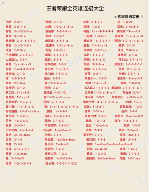 王者常识资料 - 王者知识大全-第6张图片-牛逼常识网 王者常识资料 - 王者知识大全-第6张图片-牛逼常识网