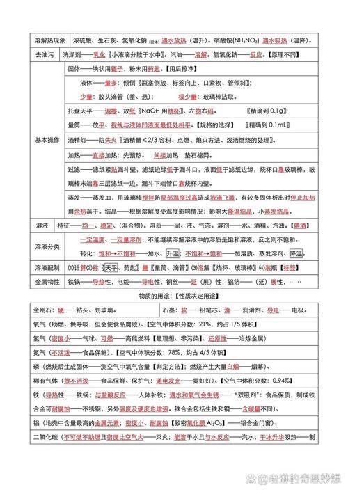 常考化学常识,常考化学常识有哪些-第3张图片-牛逼常识网 常考化学常识,常考化学常识有哪些-第3张图片-牛逼常识网