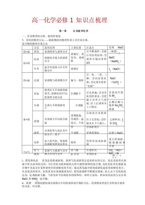 化学常识高一 - 高中化学知识点高一-第8张图片-牛逼常识网 化学常识高一 - 高中化学知识点高一-第8张图片-牛逼常识网