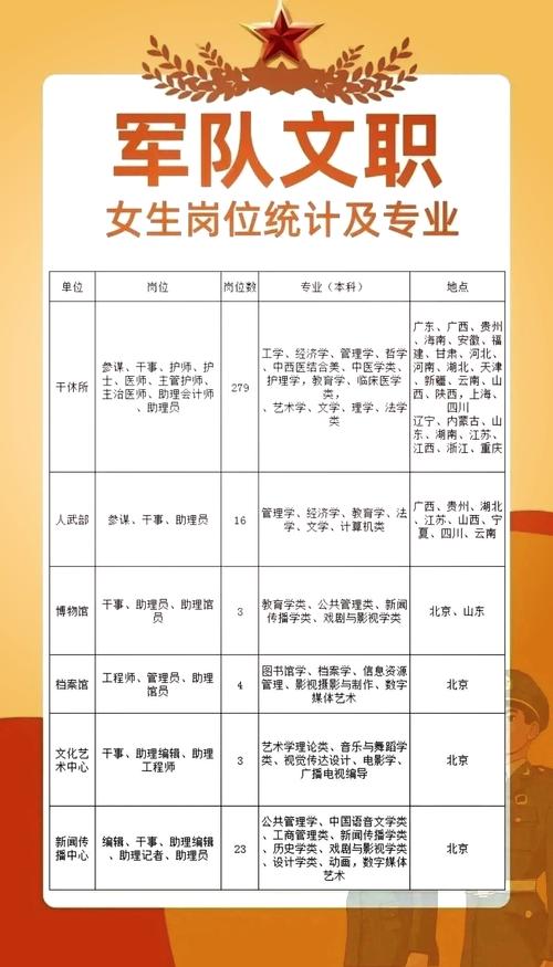 考部队文职的优缺点有哪些（考部队文职都考什么内容）