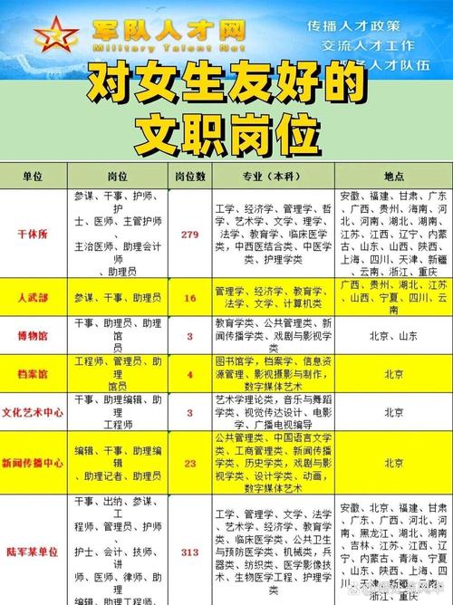 部队文职常识,部队文职都考哪些内容-第3张图片-牛逼常识网 部队文职常识,部队文职都考哪些内容-第3张图片-牛逼常识网
