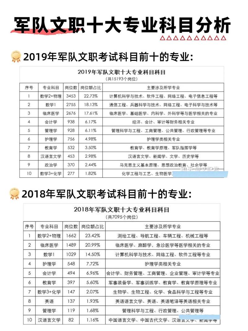 部队文职常识,部队文职都考哪些内容-第4张图片-牛逼常识网 部队文职常识,部队文职都考哪些内容-第4张图片-牛逼常识网