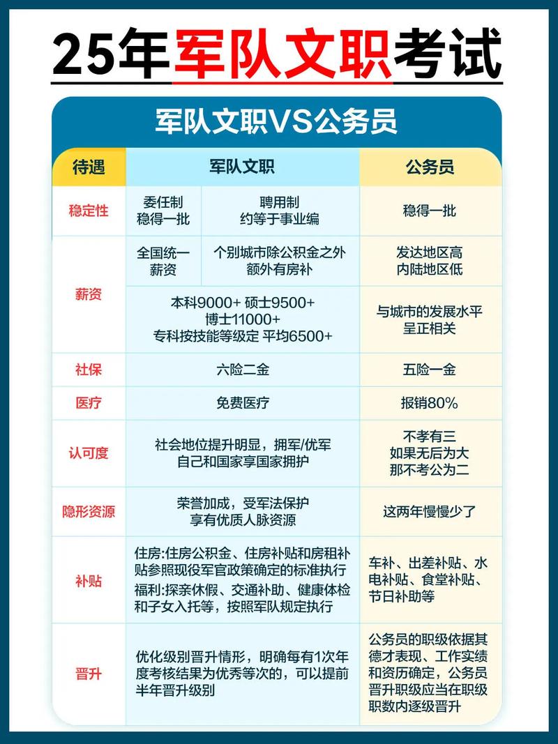 部队文职常识,部队文职都考哪些内容-第5张图片-牛逼常识网 部队文职常识,部队文职都考哪些内容-第5张图片-牛逼常识网
