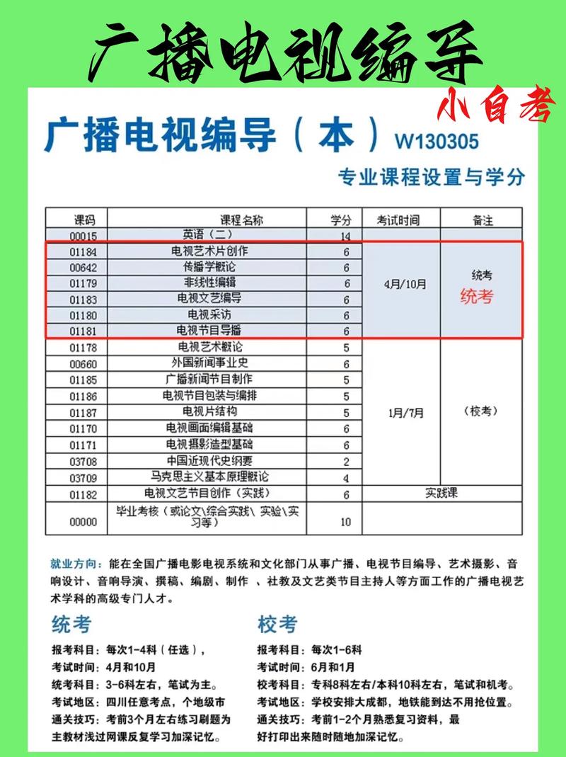 文艺常识答题（文艺常识必刷考点5000题）