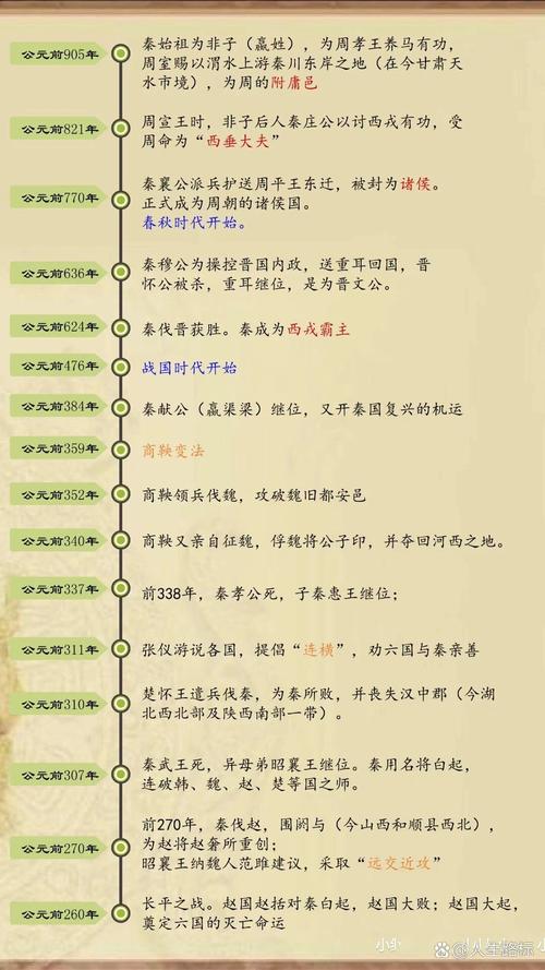 古代朝代常识,古代朝代顺序表口诀最简单-第8张图片-牛逼常识网 古代朝代常识,古代朝代顺序表口诀最简单-第8张图片-牛逼常识网